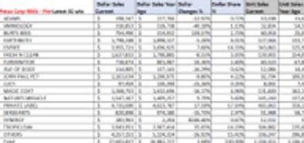 how to read iri data|What Is (And Isn't) Measured by Syndicated Retail .